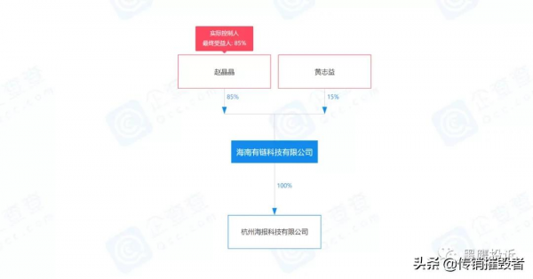 從“優鏈”再到“海豹短影片”,究竟是免費紅利還是傳銷騙局? 從“優鏈”再到“海豹短影片”,究竟是免費紅利還是傳銷騙局?