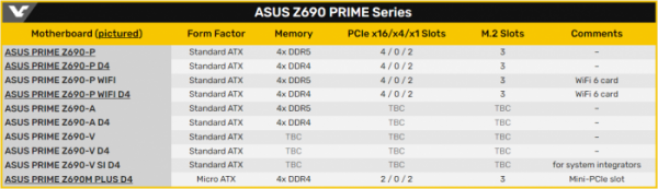 華碩Prime Z690-P主機板曝光：英特爾12代Alder Lake平臺主流之選