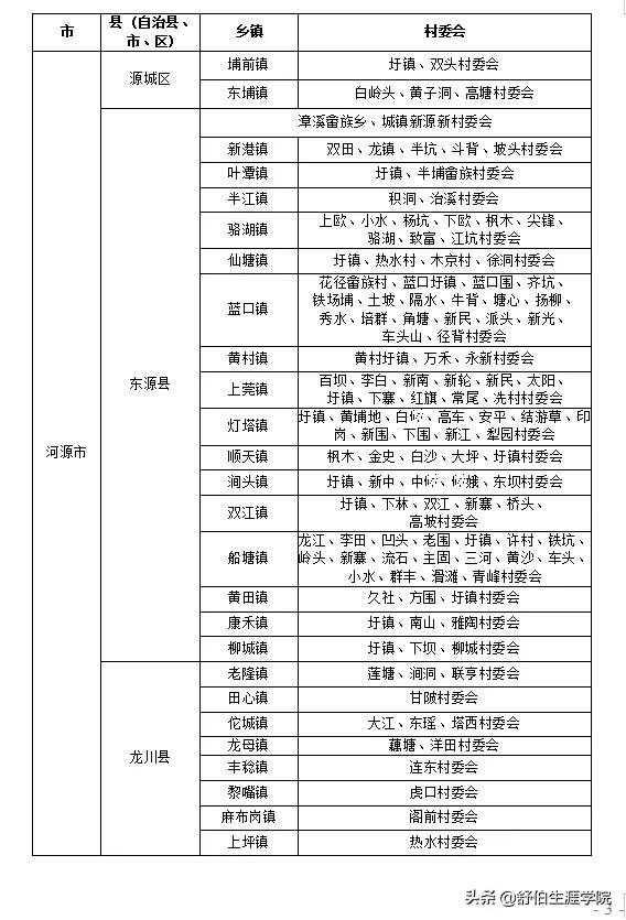 最多降80分!明年廣東高考這些考生要注意了 最多降80分!明年廣東高考這些考生要注意了