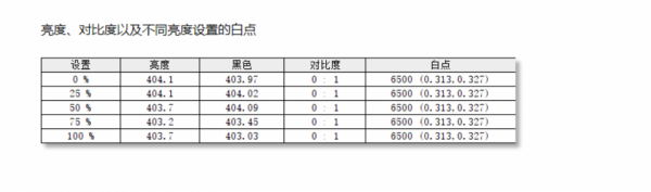 即將普及的4K144HZ,優派VX2880-4K-PRO評測 即將普及的4K144HZ,優派VX2880-4K-PRO評測