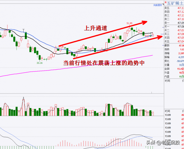 稀土板塊迎來強勢突破的風口,10家純正的永磁股,疊加上漲邏輯 稀土板塊迎來強勢突破的風口,10家純正的永磁股,疊加上漲邏輯