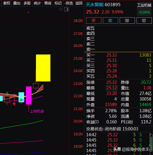 數字孿生&plus;新能源汽車&plus;鋰電池&plus;儲能，3天上漲17&period;71&percnt;！還能入場嗎？
