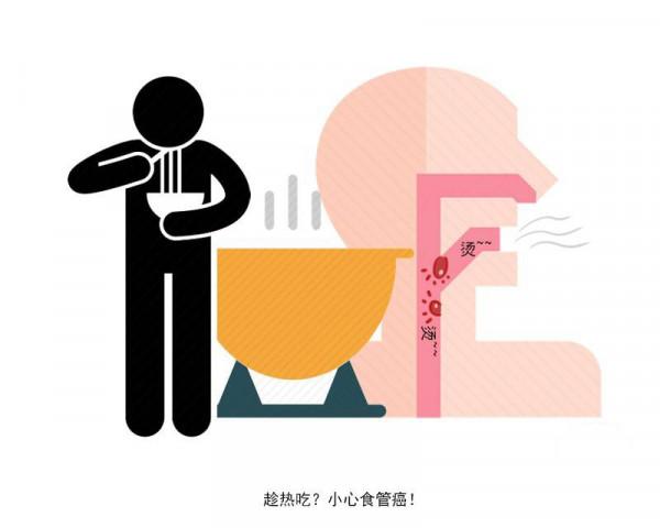 食道癌晚期太痛苦，如何做才能預防它？醫生：日常做好這4點即可