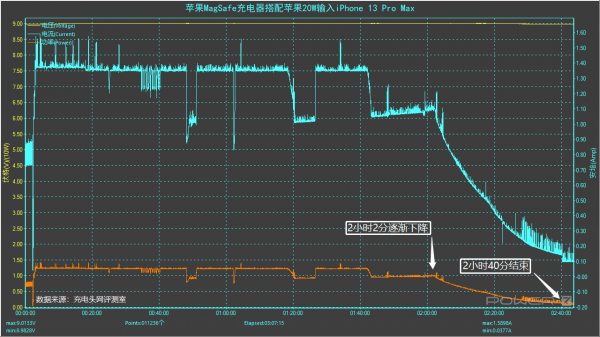 趕緊升級不吃虧!蘋果 MagSafe 充電器韌體升級實測 趕緊升級不吃虧!蘋果 MagSafe 充電器韌體升級實測