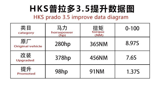 老兵已老 逐漸凋零？普拉多3.5升級機械增壓 仍是霸道依在