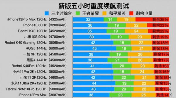 都說蘋果13香、我卻有最基本的使用質疑 都說蘋果13香、我卻有最基本的使用質疑