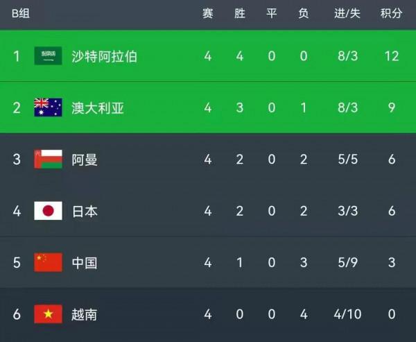 上半場被動 下半場變動 李鐵是個保守的好學生 但不是個稱職的好教練 上半場被動 下半場變動 李鐵是個保守的好學生 但不是個稱職的好教練