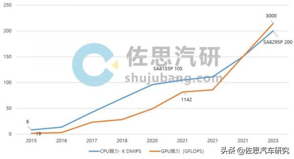 座艙SoC研究：本土晶片商初露崢嶸，百億市場誰主沉浮