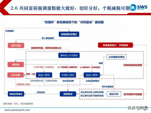 2022年宏觀經濟展望:虎變 2022年宏觀經濟展望:虎變