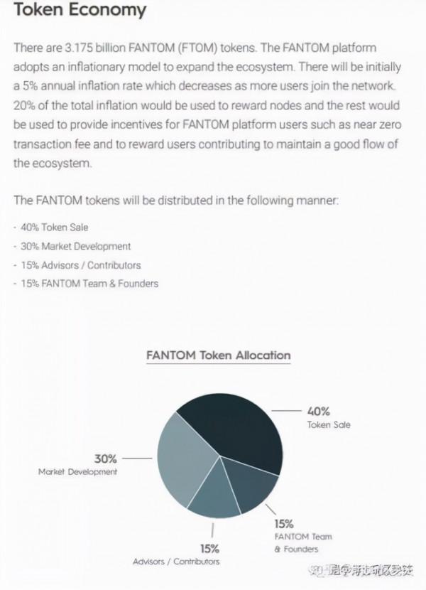 世鏈投研|新興公鏈Fantom,到底有何資本容納2.6億美元激勵? 世鏈投研|新興公鏈Fantom,到底有何資本容納2.6億美元激勵?