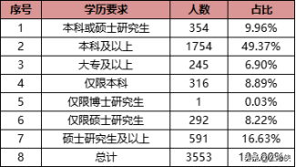 2021年北京公務員將招3600人，年薪僅15萬