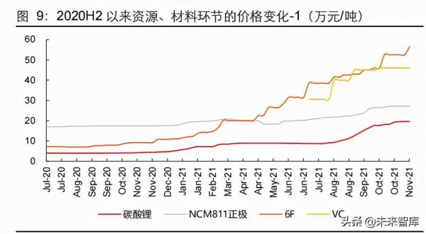 新能源行業2022年度投資策略：進階與擴散