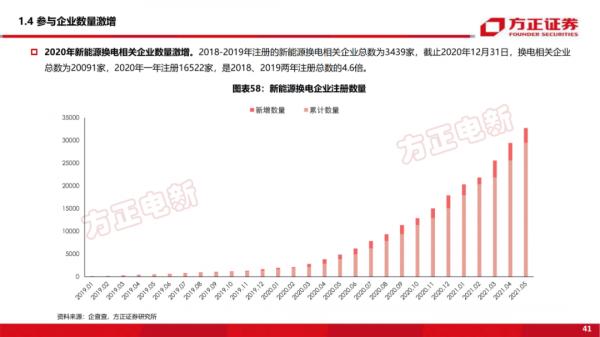 「深度報告」新能源換電研究框架