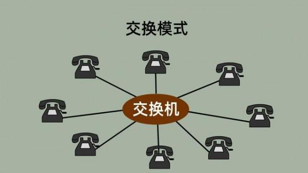 上個世紀的“手搖電話機”是如何通訊的？有何意義呢？