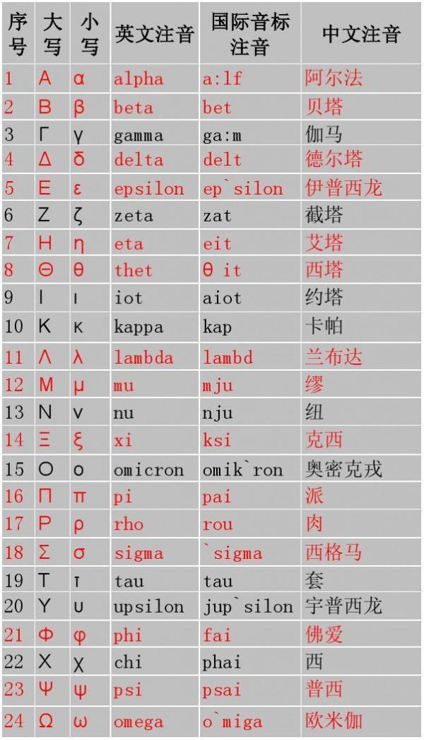 柯西對極限定義引入ε精確描述，意義是避免了很多含糊不清的情況