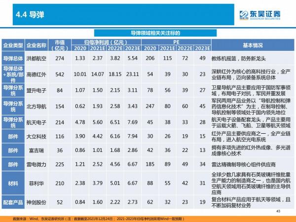 國防軍工深度研報：產能擴張、供需共振，軍工投資進入黃金時代