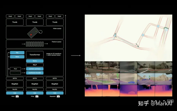 Tesla AutoPilot 純視覺方案解析 Tesla AutoPilot 純視覺方案解析