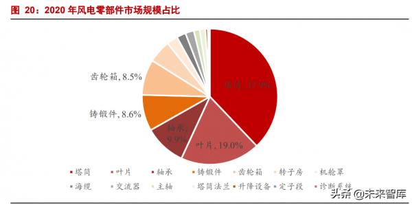 新能源行業專題研究：中小企業迎來新能源時代機遇