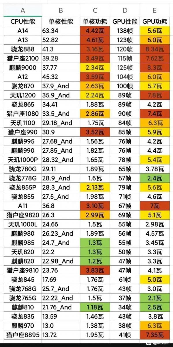 865一代神u 865一代神u