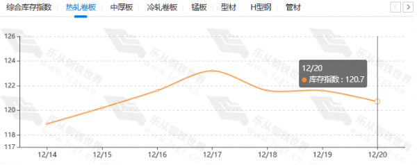 鋼材期現貨猛漲，不出貨怎麼可以？