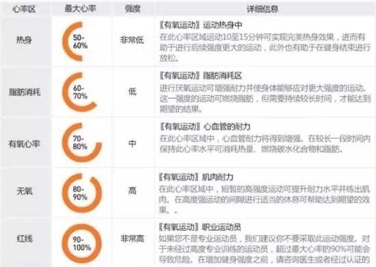 跑步中是控制心率還是步頻?跑步資料早知道 跑步中是控制心率還是步頻?跑步資料早知道