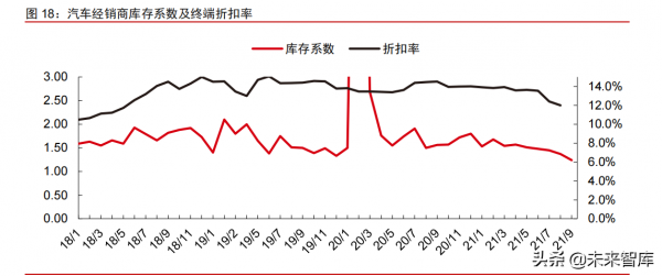 智慧電動汽車行業108頁深度研究及2022年投資策略報告 智慧電動汽車行業108頁深度研究及2022年投資策略報告