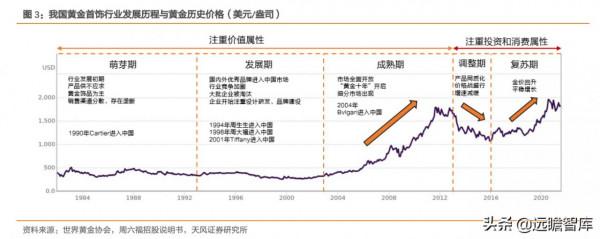 菜百股份：以北京為核心，深耕行業數十年，國資控股黃金珠寶龍頭