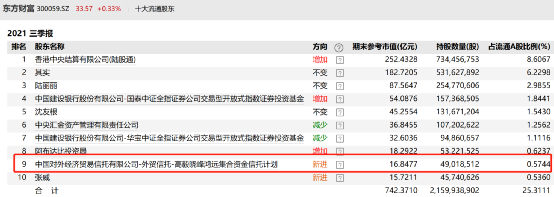最新披露!鄧曉峰、馮柳投資大招來了 最新披露!鄧曉峰、馮柳投資大招來了