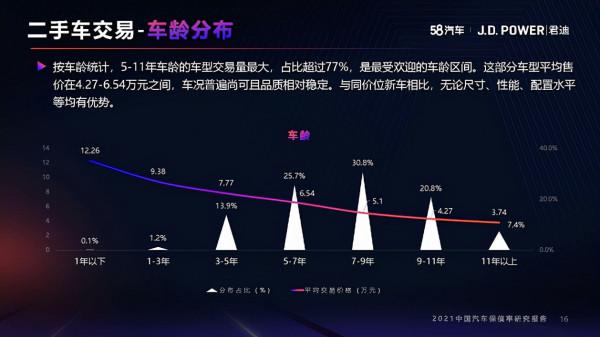 2021年度中國汽車保值率研究報告（10月份更新）