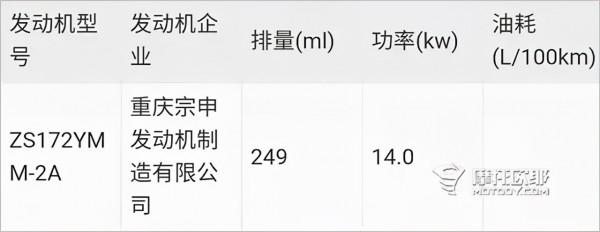 宗申250cc越野車即將量產，NK150與CRF190L從此不再難選