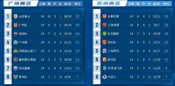 多部門聯合小組本週已進駐重慶兩江競技,5月起工資本月內將補齊 多部門聯合小組本週已進駐重慶兩江競技,5月起工資本月內將補齊