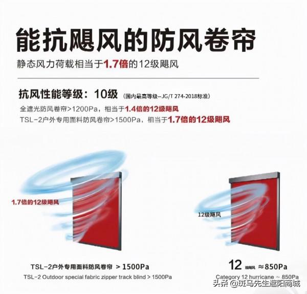 斑馬先生防風捲簾&mdash;&mdash;開放式陽臺遮陽解決方案