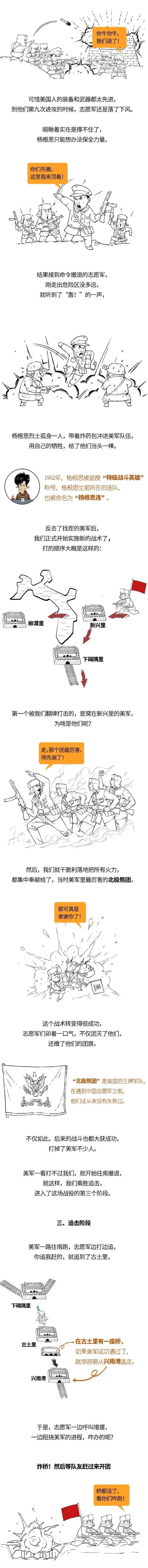 長津湖戰役，一場熱血的寒戰！