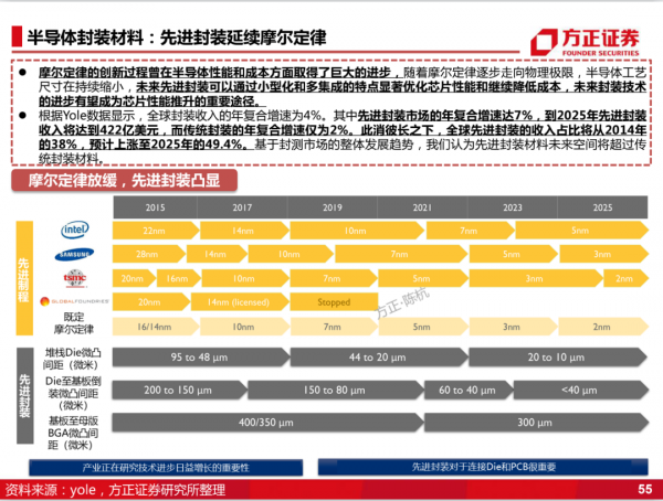 國產化的4個階段