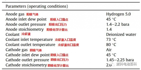 乾貨 | 寶馬對燃料電池電流密度分佈及電阻分佈的研究