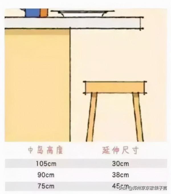 自從掌握了這份室內尺寸表,我家的房子越住越舒服 自從掌握了這份室內尺寸表,我家的房子越住越舒服