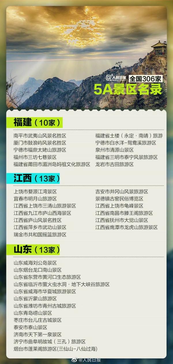 全國306家5A景區，國慶你最想去哪家？名單收好