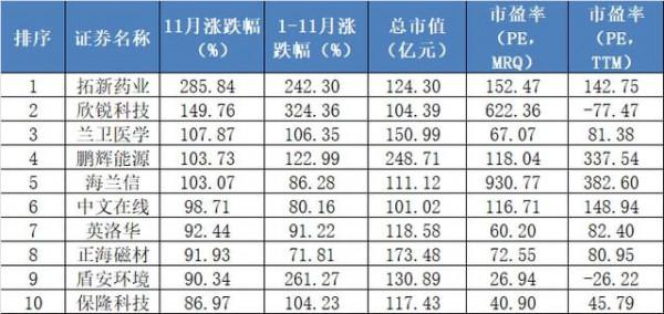 價值線研究院：汽車零部件突然大爆發！這個賽道下半場才剛剛開始