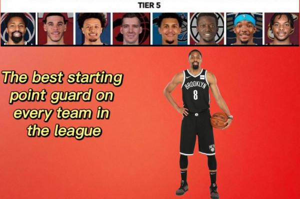 美媒將2021-22賽季30支球隊最好的首發控衛分五檔，威少跌至四檔