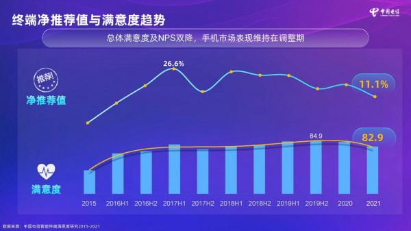 中國電信終端洞察報告:手機市場表現仍在調整期,雲終端接受度高 中國電信終端洞察報告:手機市場表現仍在調整期,雲終端接受度高