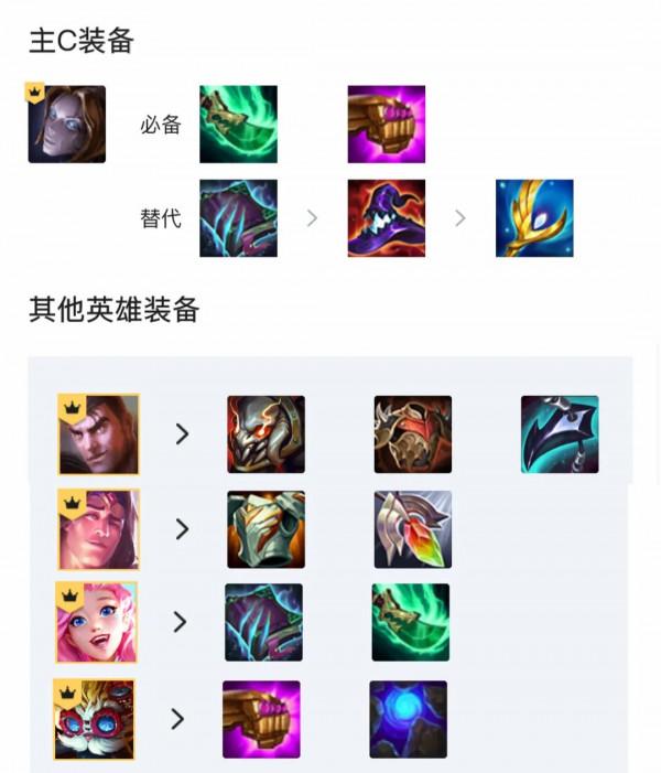 絕對吃分陣容-5發明家奧莉安娜|金剷剷之戰 絕對吃分陣容-5發明家奧莉安娜|金剷剷之戰