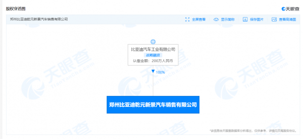 比亞迪於鄭州成立新公司，經營範圍含二手車交易市場經營等