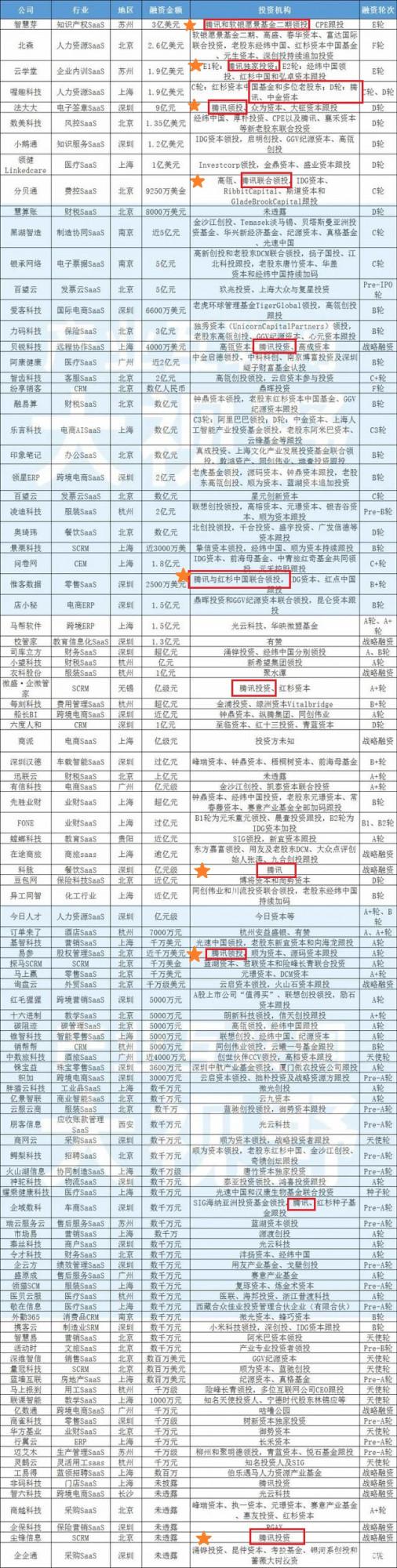 盤點｜教育SaaS的2021：轉型而來的入局者，整合而上的生態聯盟