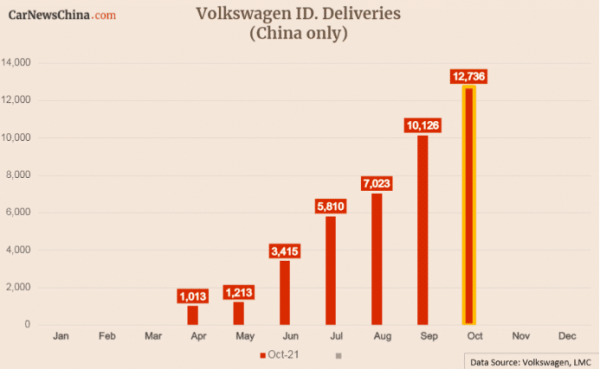在華業績未達預期,大眾或更換中國區負責人?| 中國汽車報 在華業績未達預期,大眾或更換中國區負責人?| 中國汽車報