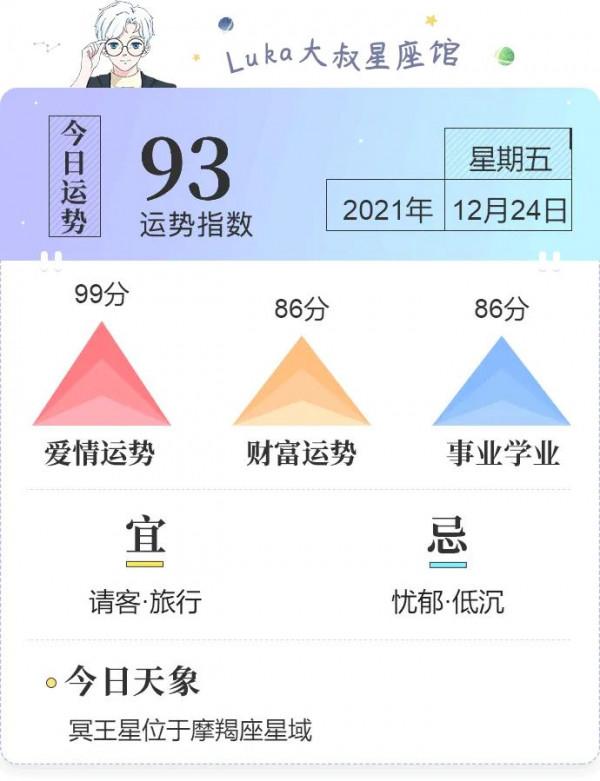 天蠍座今日運勢「12.24-星期五」