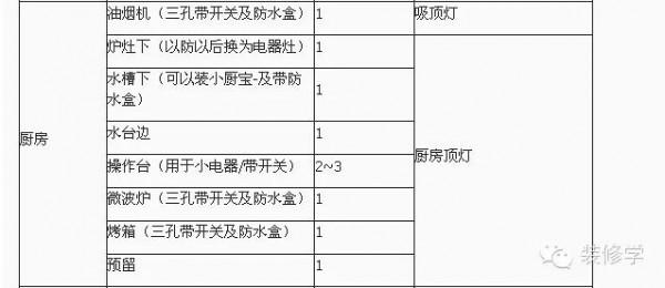 廚房規劃一文讀懂,所有細節都在這裡 廚房規劃一文讀懂,所有細節都在這裡