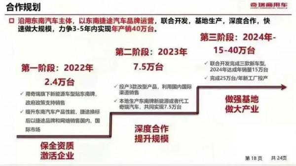 東南與奇瑞傳出緋聞 捷途是主角