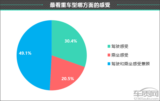 百名車主評新車：2020款別克君越