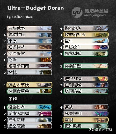 萬智牌 | 「精打細算摩登」 杜藍 Cannot Lie 萬智牌 | 「精打細算摩登」 杜藍 Cannot Lie