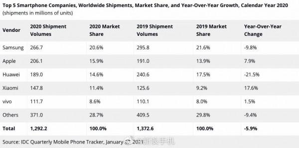 蘋果公司到底有多掙錢？淨利潤竟比半個廣東省的工業企業總和還高